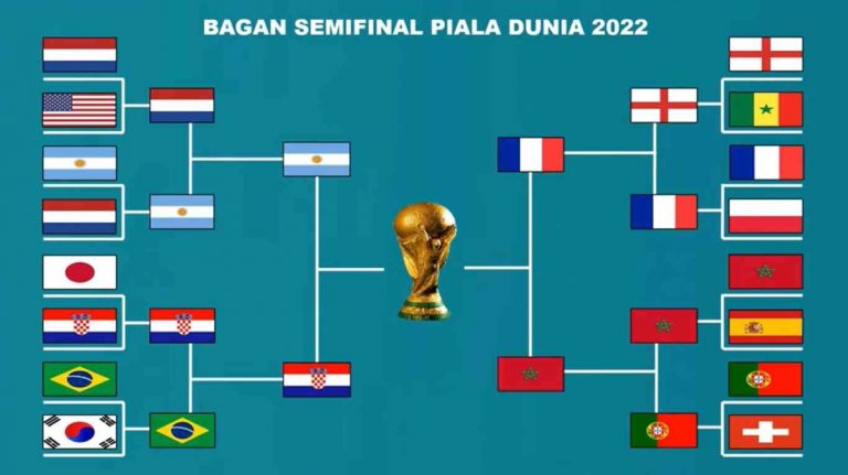 bagan-semifinal-piala-dunia-2022